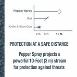 Sabre Pepper Spray Flip Top Key Case With Finger Grip