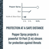 SABRE Pepper Gel and Spray Home and Away Protection Kit