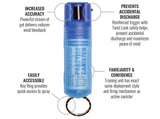 Sabre INERT spray