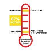 Police Force 23 Pepper Spray 0.5 oz Flip-top Mace & Pepper Spray Shield Protection Products LLC.