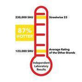 Police Force 23 Pepper Spray 0.5 oz Flip-top Mace & Pepper Spray Shield Protection Products LLC.