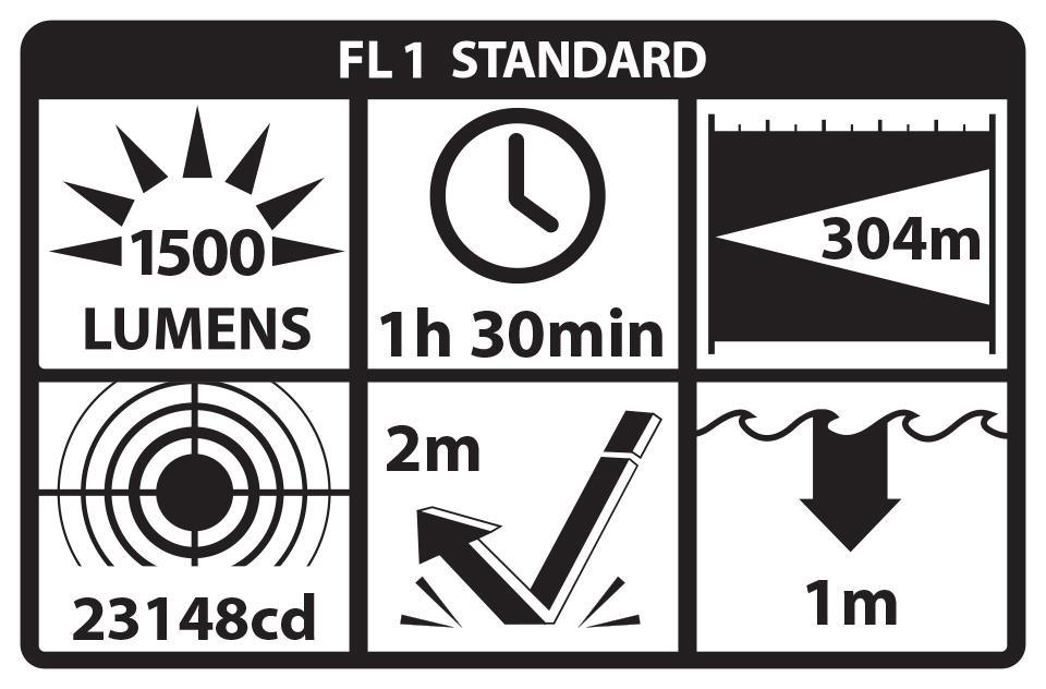 Rechargeable Full-Size Long Gun Light Kit LGL-170 Gun Lights Shield Protection Products LLC.