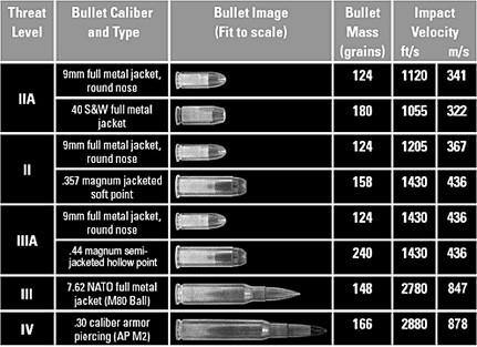 Streetwise Pro-Tec Bulletproof Backpack Hunting & Shooting Protective Gear Shield Protection Products LLC.