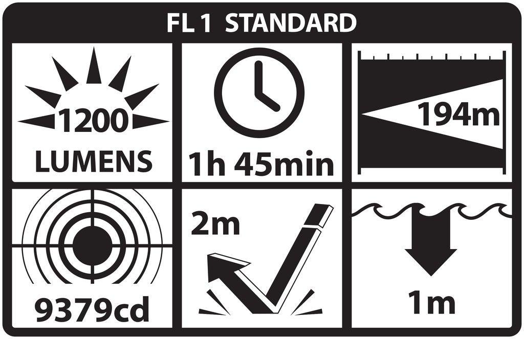 Tactical Weapon-Mounted Light Gun Lights Shield Protection Products LLC.