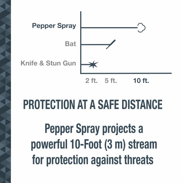Sabre Pepper Spray Flip Top Key Case With Finger Grip