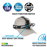 Adjustable Beam USB Rechargeable Headlamp